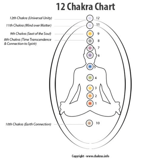 Midas Manifestation benefits