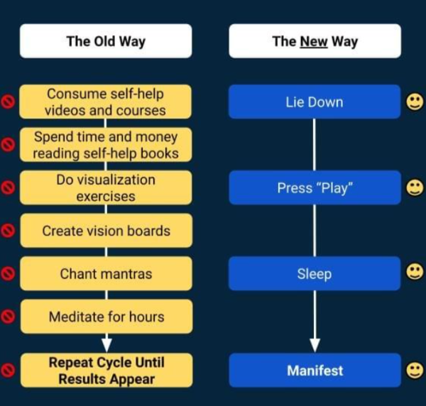 Nidra Abundance Code benefit